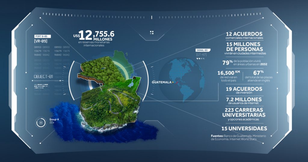 Por qué invertir en Guatemala?